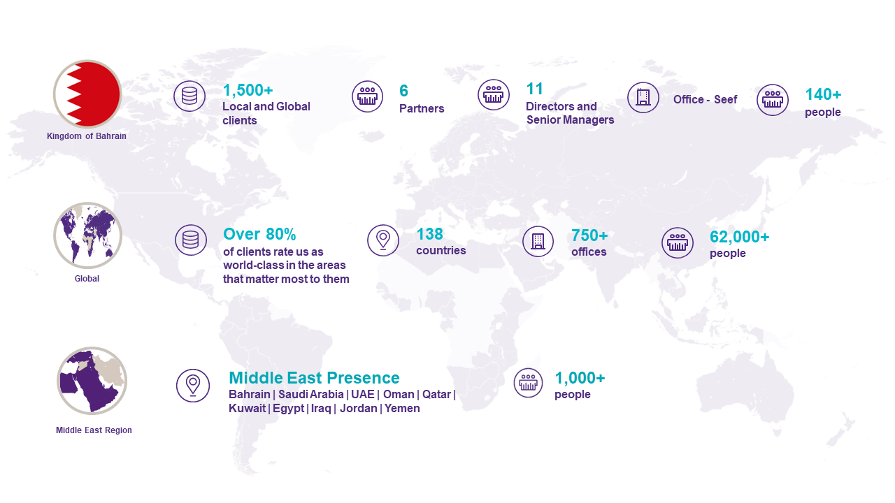 About Us Grant Thornton