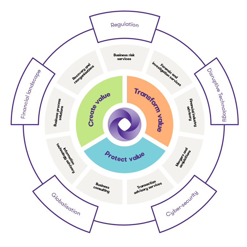 Advisory Grant Thornton